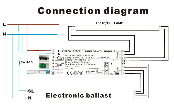 4~70W 1000V Dimmable Fluorescent Light Emergency Ballast