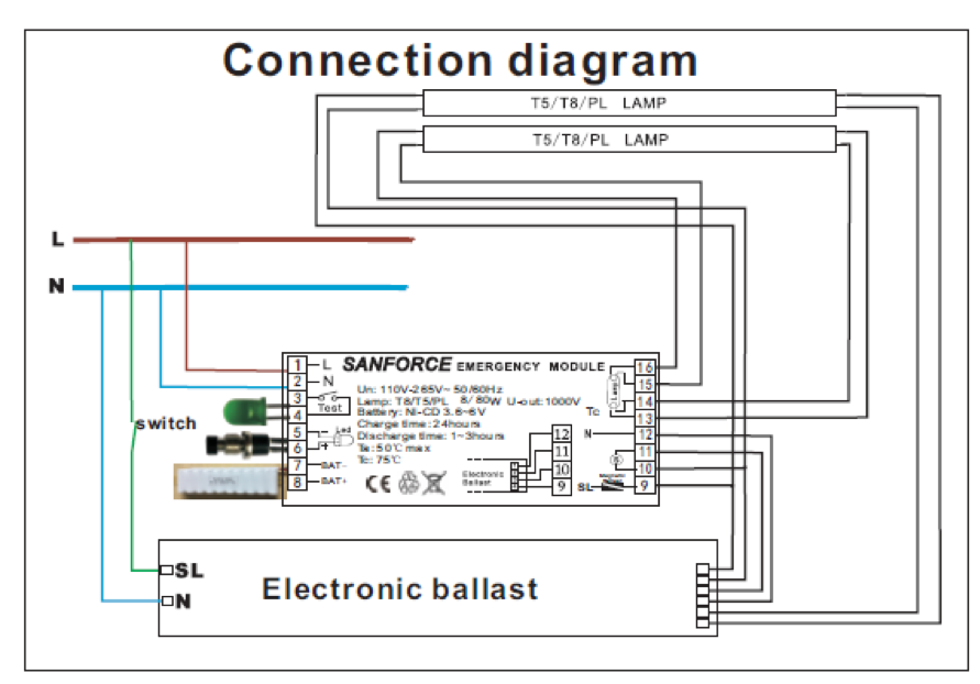Led Emergency Ballast Wiring Diagram - Wiring Diagram and Schematic