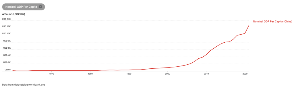 China's GDP Growth