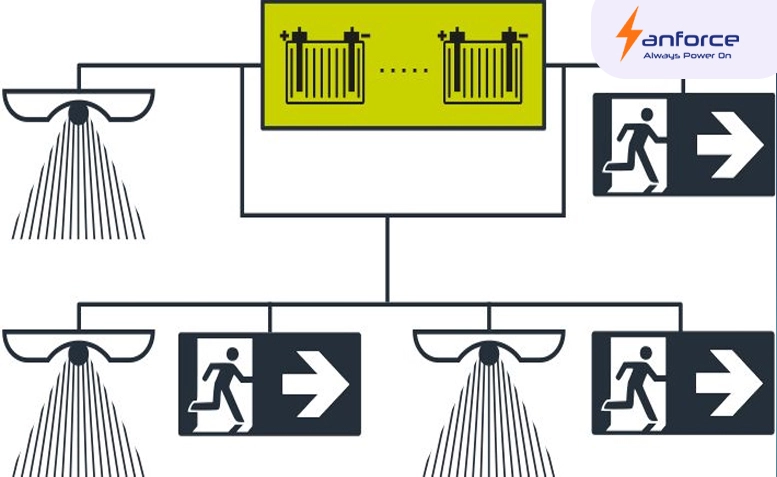 A Technical Guide To Advanced Emergency Lighting Solutions