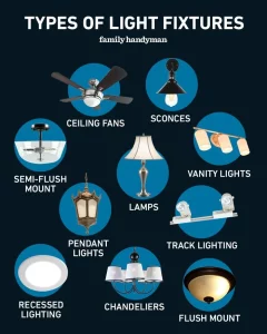 Lighting Fixtures